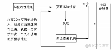 BAT面试之操作系统内存详解_qt_09